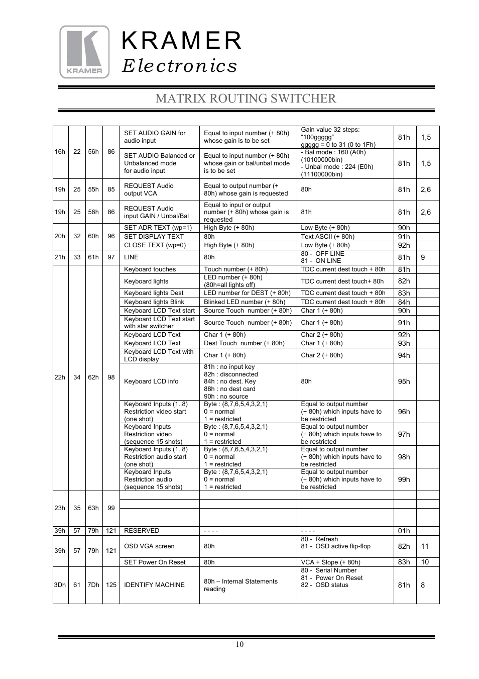 E lectron ics, Matrix routing switcher | Kramer Electronics TailorMade User Manual | Page 10 / 21