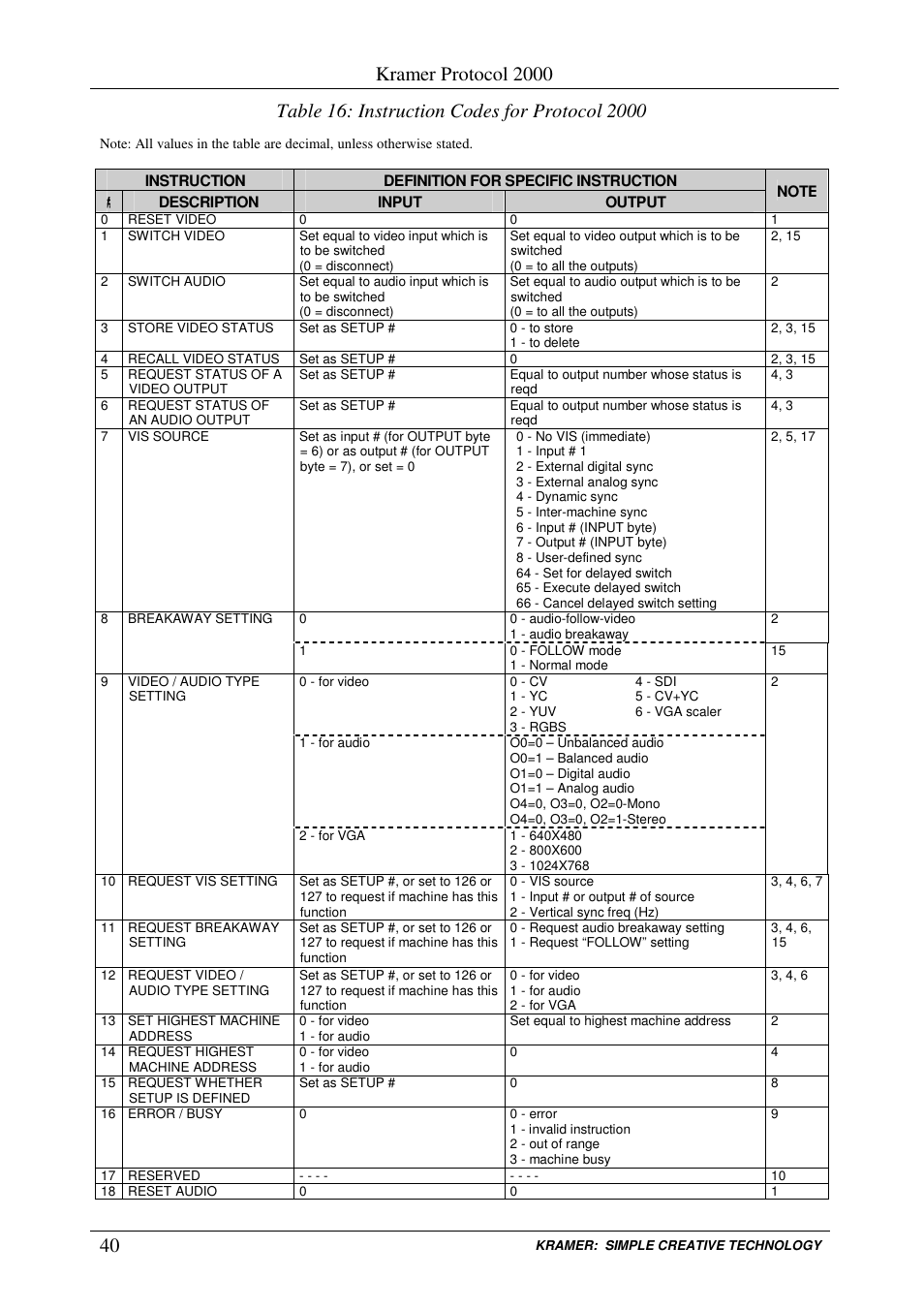 Kramer protocol 2000 | Kramer Electronics VP-1201 User Manual | Page 44 / 50