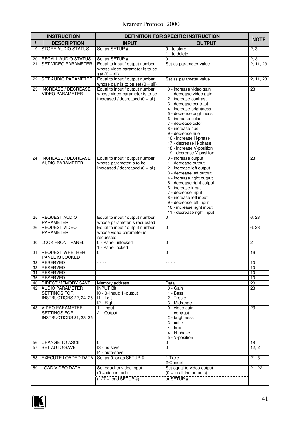 Kramer protocol 2000 | Kramer Electronics VP-1201 User Manual | Page 45 / 50