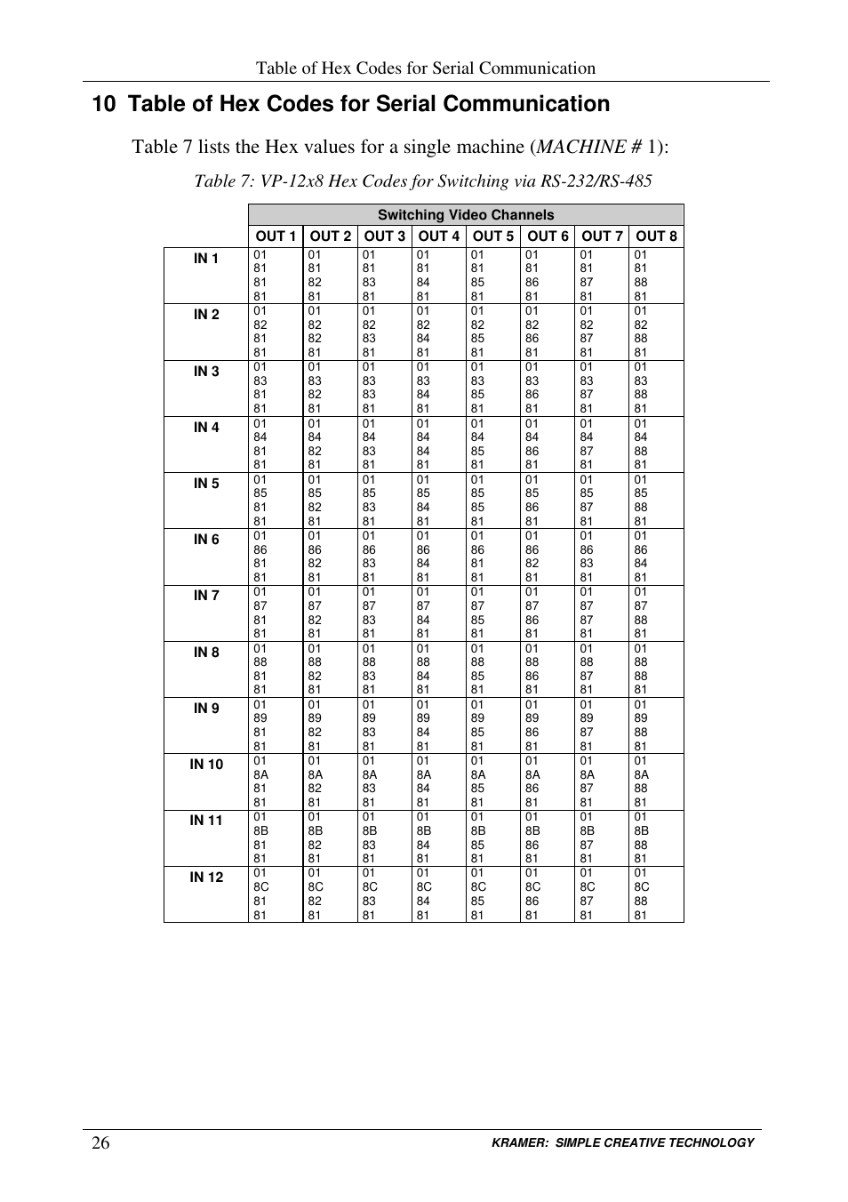 10 table of hex codes for serial communication, Table of hex codes for serial communication | Kramer Electronics VP-12x8 User Manual | Page 29 / 34