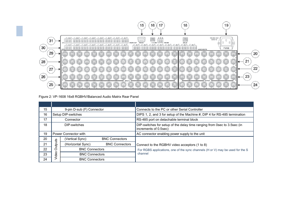Figure 2 | Kramer Electronics VP-1608 User Manual | Page 10 / 46