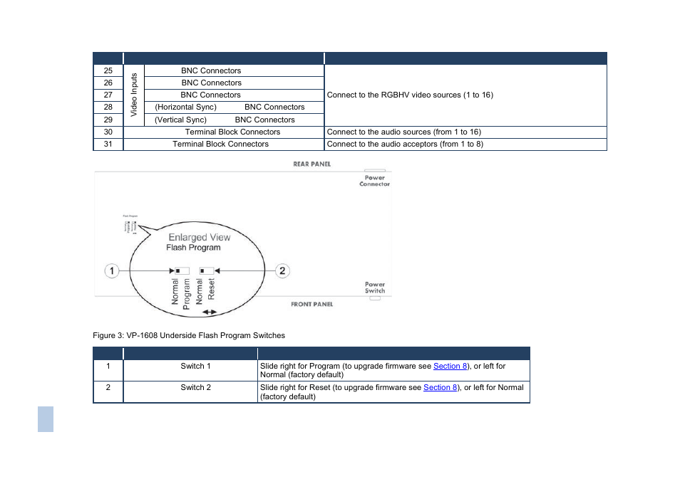 Figure 3: vp-1608 underside flash program switches, Figure 3 | Kramer Electronics VP-1608 User Manual | Page 11 / 46