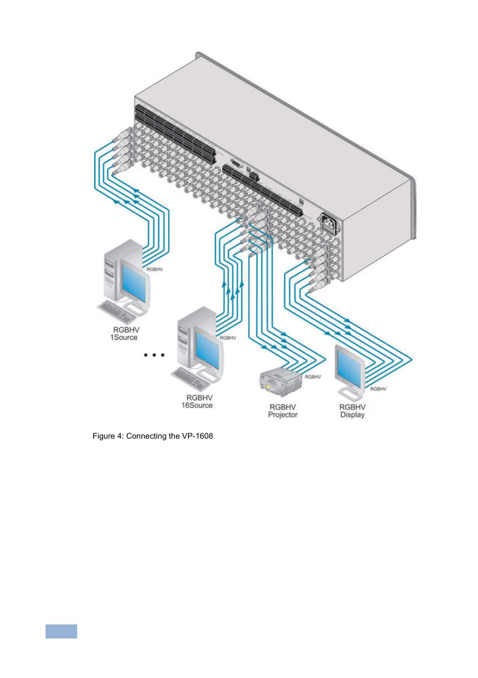 Figure 4: connecting the vp-1608, Figure 4 | Kramer Electronics VP-1608 User Manual | Page 14 / 46