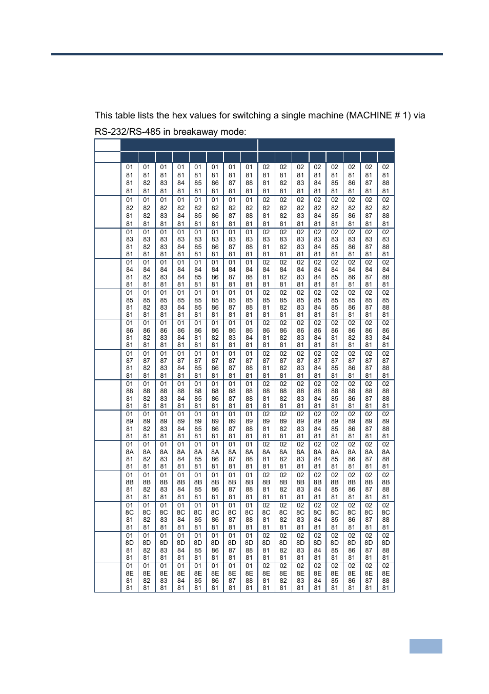 10 table of hex codes for serial communication, Table of hex codes for serial communication | Kramer Electronics VP-1608 User Manual | Page 35 / 46