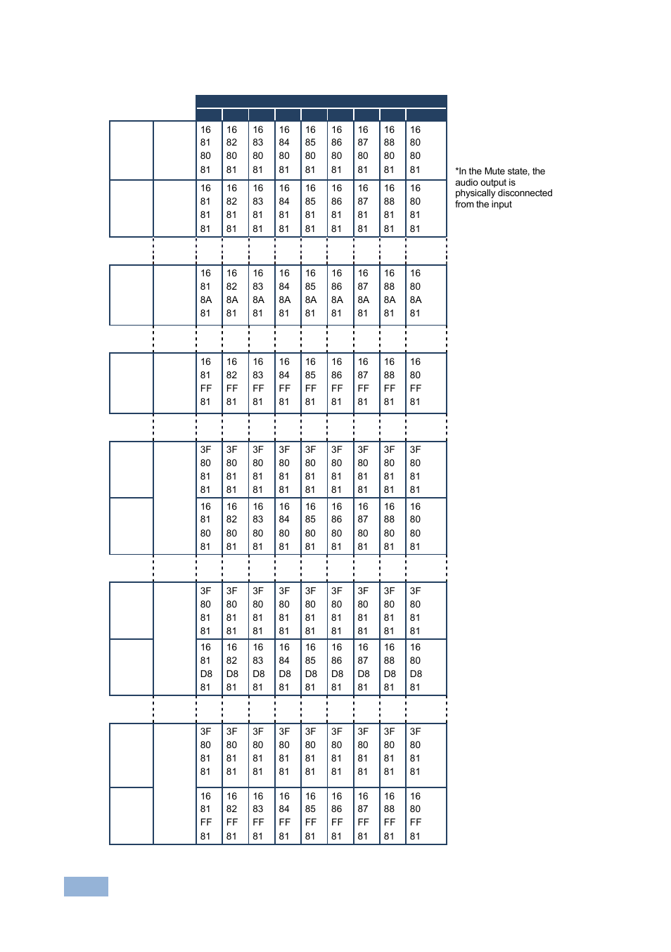 Kramer Electronics VP-1608 User Manual | Page 40 / 46