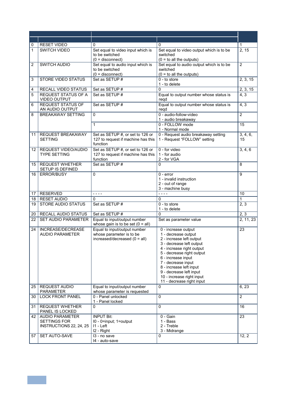 Kramer Electronics VP-1608 User Manual | Page 42 / 46