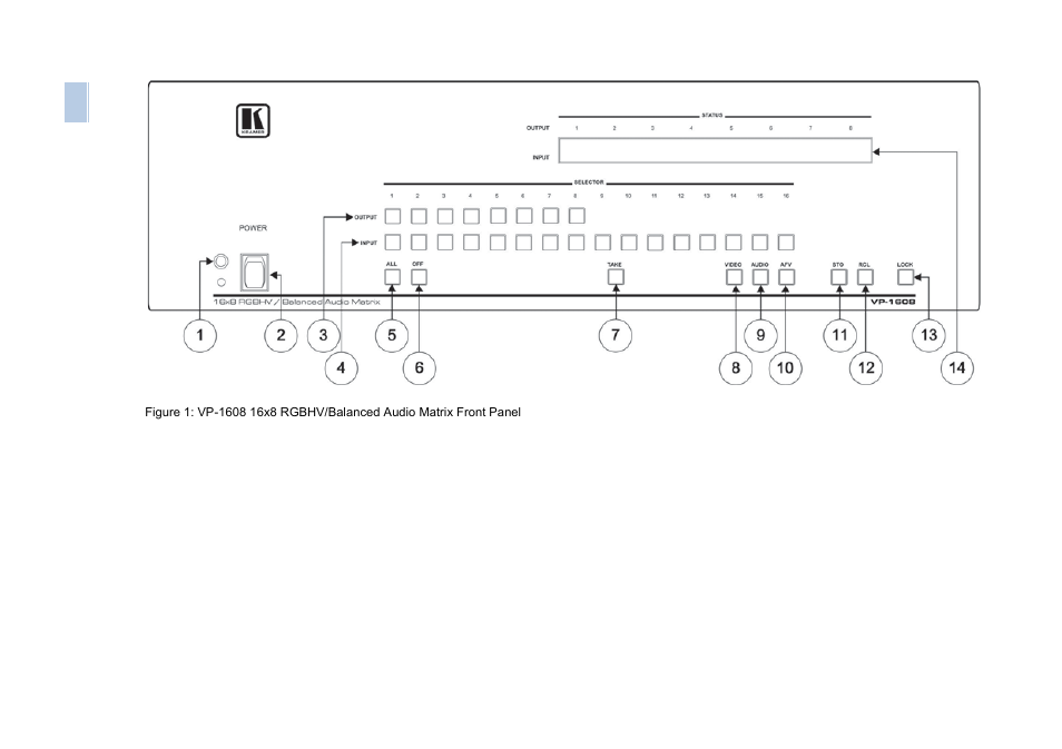 Figure 1 | Kramer Electronics VP-1608 User Manual | Page 8 / 46