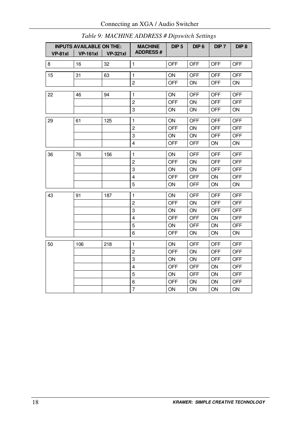 Connecting an xga / audio switcher, 18 table 9: machine address # dipswitch settings | Kramer Electronics VP-161xl User Manual | Page 21 / 37