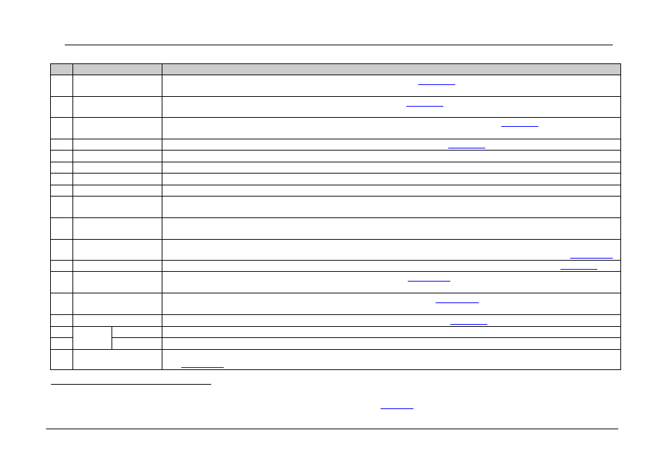 Table 1 | Kramer Electronics VP-16x18AK User Manual | Page 12 / 60