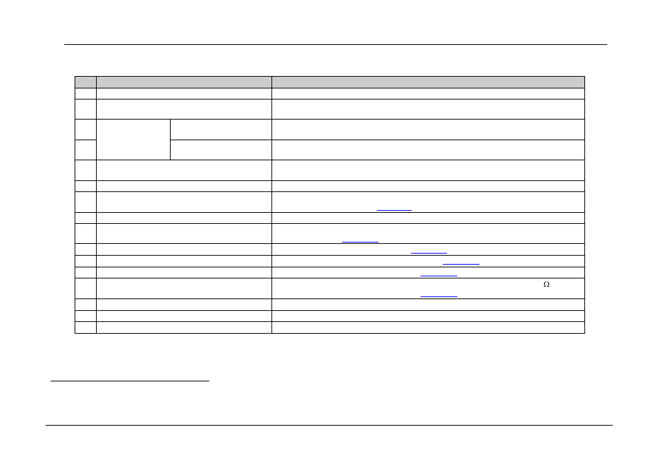 Table 2 | Kramer Electronics VP-16x18AK User Manual | Page 14 / 60