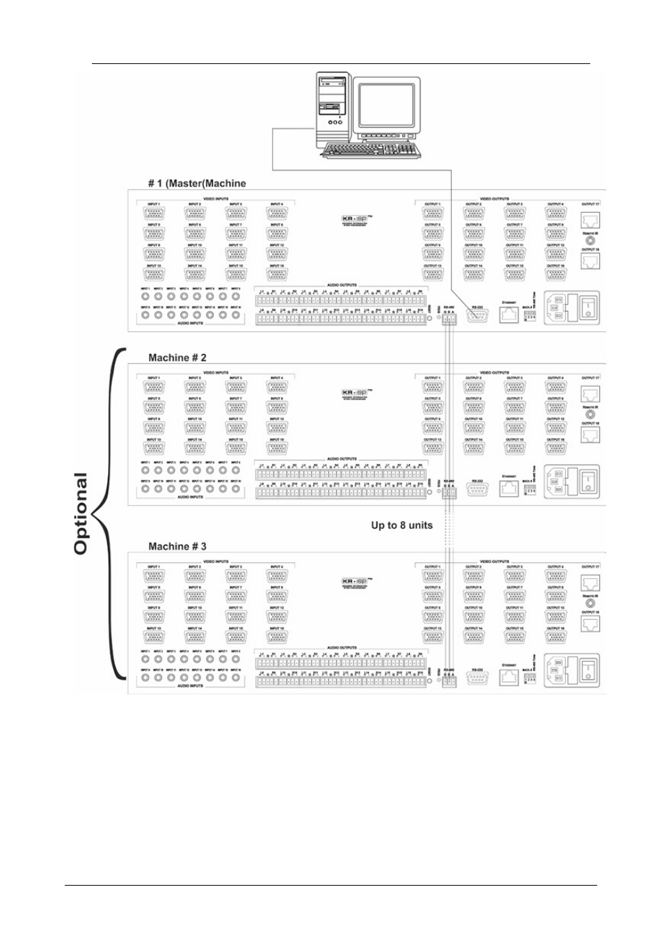 Figure 9: control configuration via rs-232, Figure 9 | Kramer Electronics VP-16x18AK User Manual | Page 30 / 60