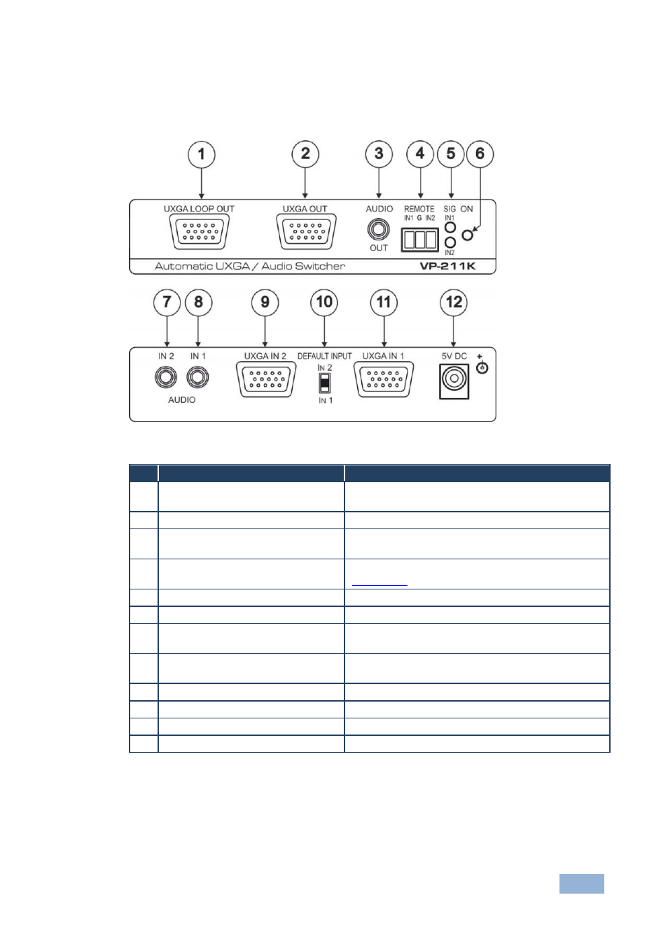 Figure 1: vp-211k automatic uxga / audio switcher | Kramer Electronics VP-211K User Manual | Page 8 / 15