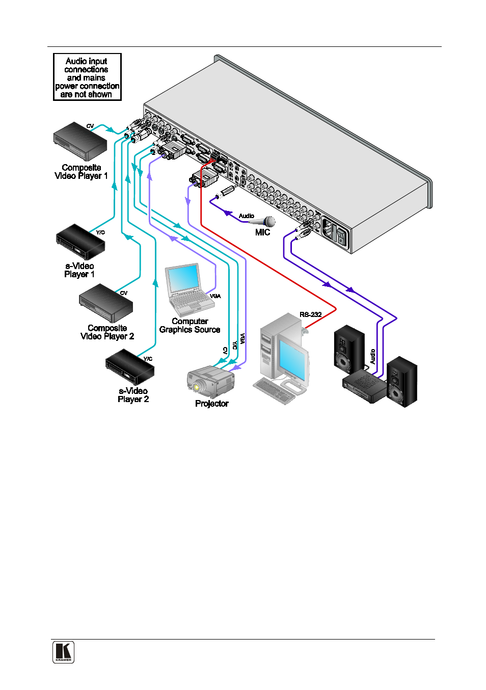 Figure 2: connecting the vp-27, Figure 2, Not shown in | Kramer Electronics VP-27 User Manual | Page 12 / 32