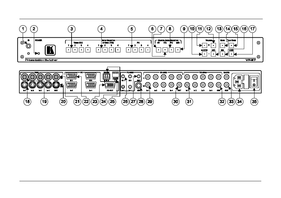 Figure 1: vp-27 presentation switcher, Figure 1 | Kramer Electronics VP-27 User Manual | Page 7 / 32