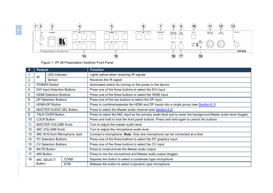 Figure 1: vp-28, Presentation switcher front panel, Figure 1 | Kramer Electronics VP-28 User Manual | Page 10 / 42