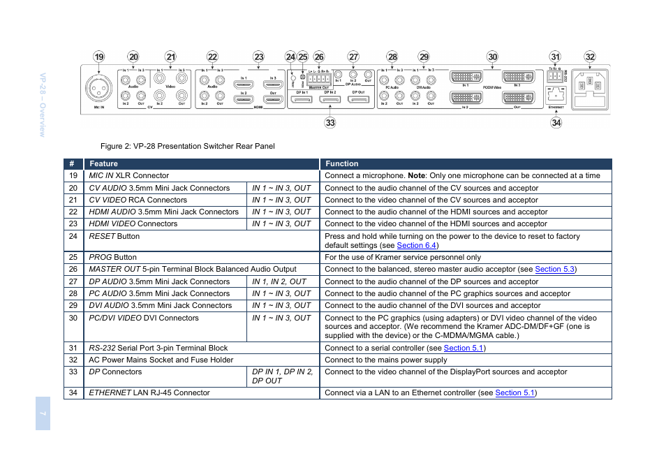 Figure 2: vp-28, Presentation switcher rear panel, Figure 2 | Kramer Electronics VP-28 User Manual | Page 11 / 42