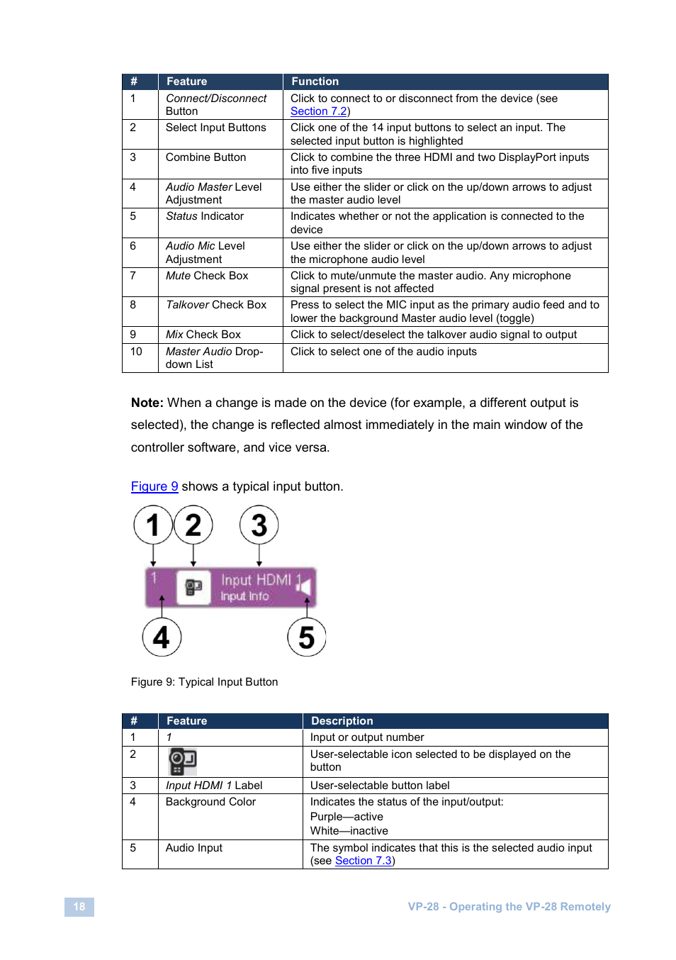 Figure 9: typical input button | Kramer Electronics VP-28 User Manual | Page 22 / 42