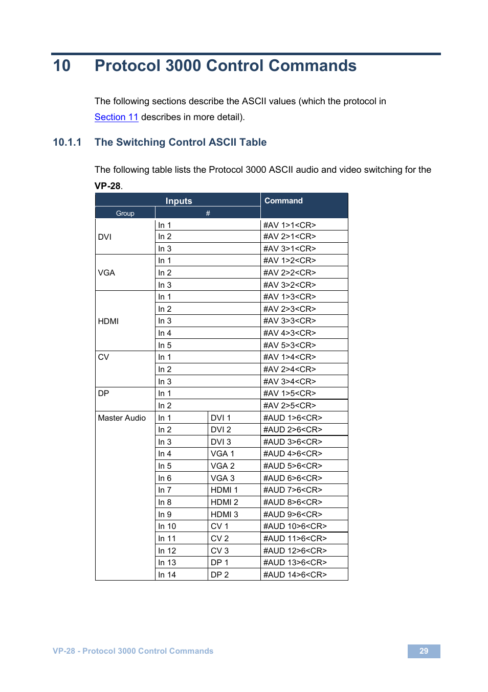 10 protocol 3000 control commands, 1 the switching control ascii table, Protocol 3000 control commands | Kramer Electronics VP-28 User Manual | Page 33 / 42