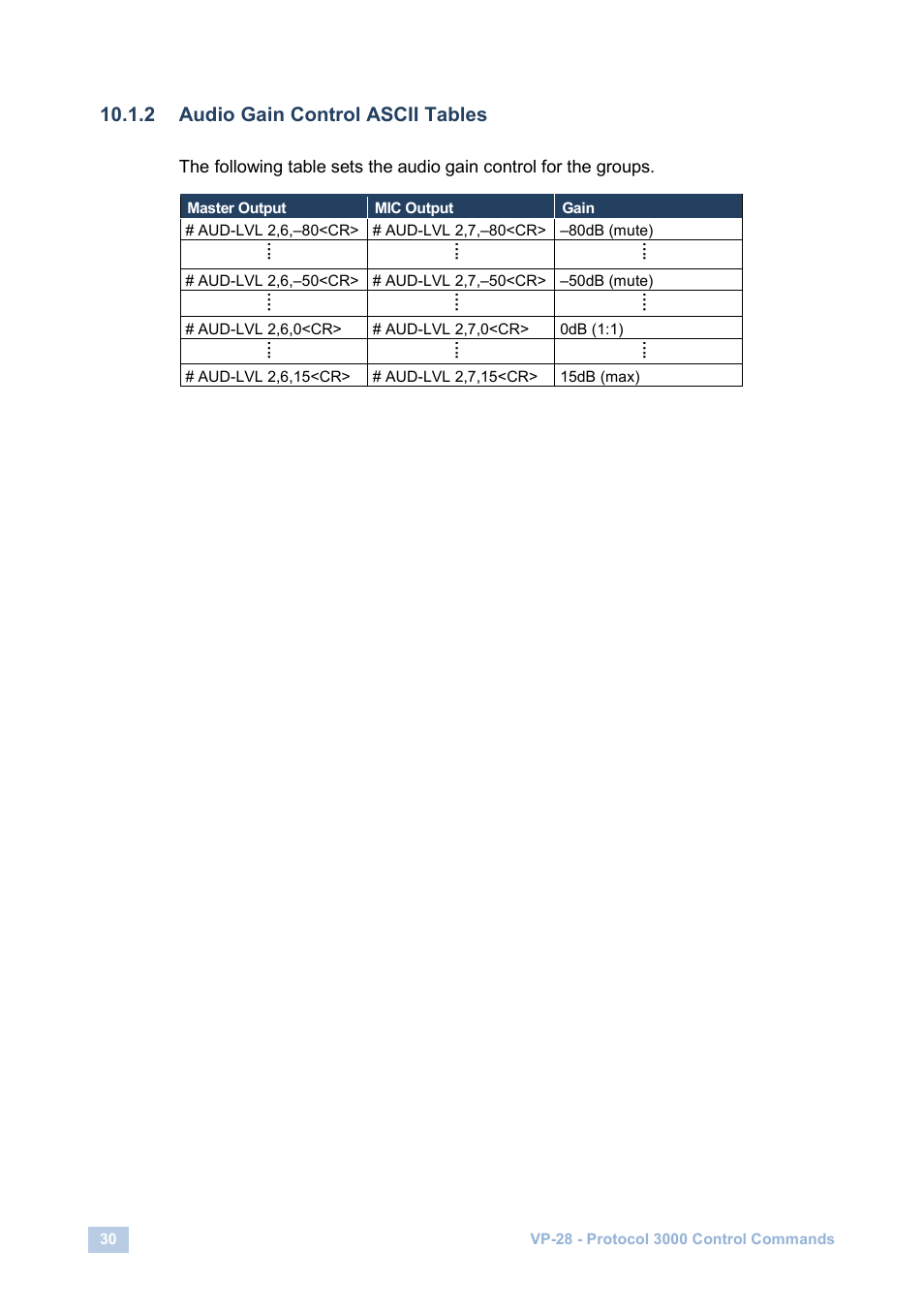 2 audio gain control ascii tables | Kramer Electronics VP-28 User Manual | Page 34 / 42