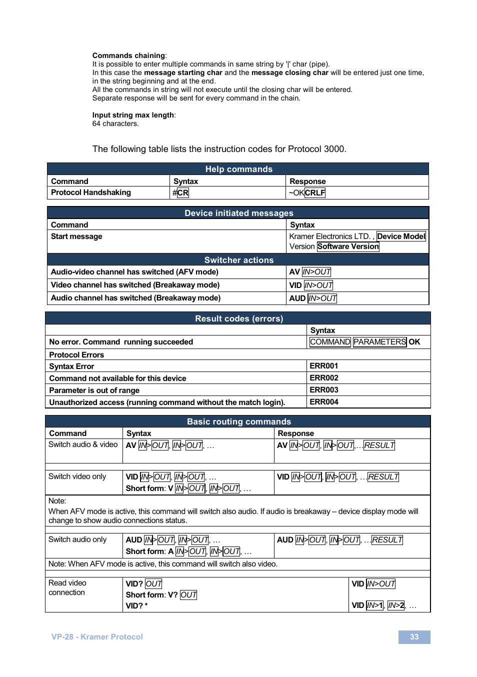 Kramer Electronics VP-28 User Manual | Page 37 / 42