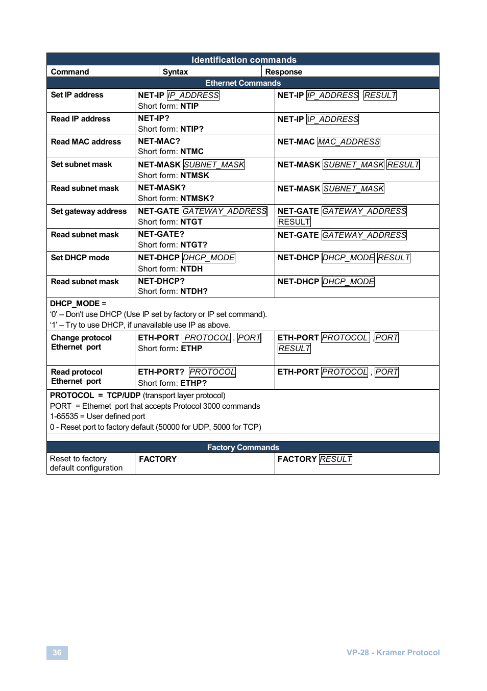 Kramer Electronics VP-28 User Manual | Page 40 / 42