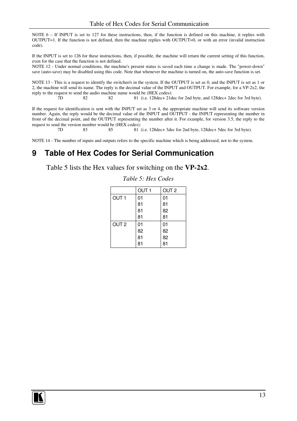 9 table of hex codes for serial communication, Table of hex codes for serial communication, Table 5: hex codes | Kramer Electronics VP-2x2 User Manual | Page 15 / 17