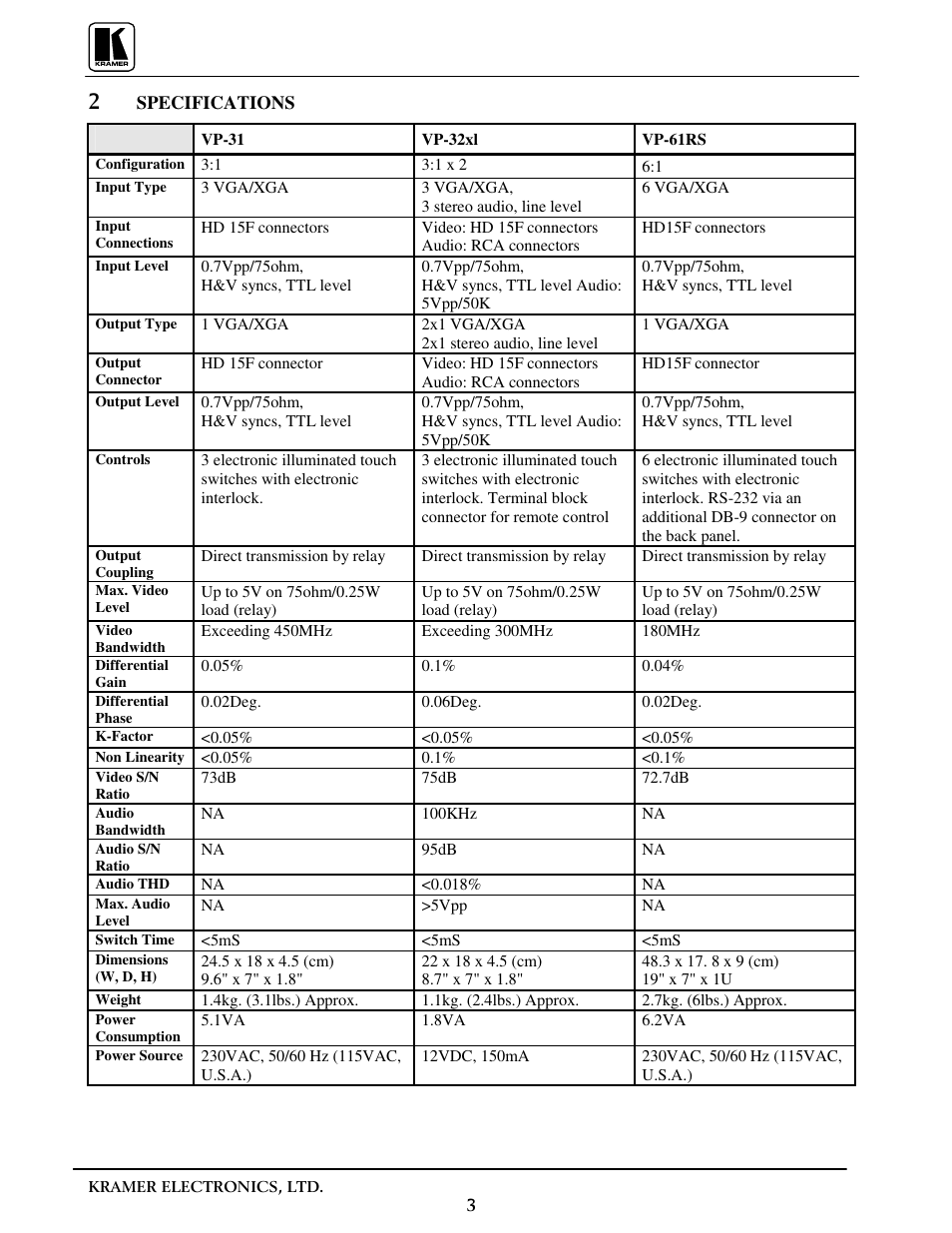 Kramer Electronics VP-31 User Manual | Page 5 / 25