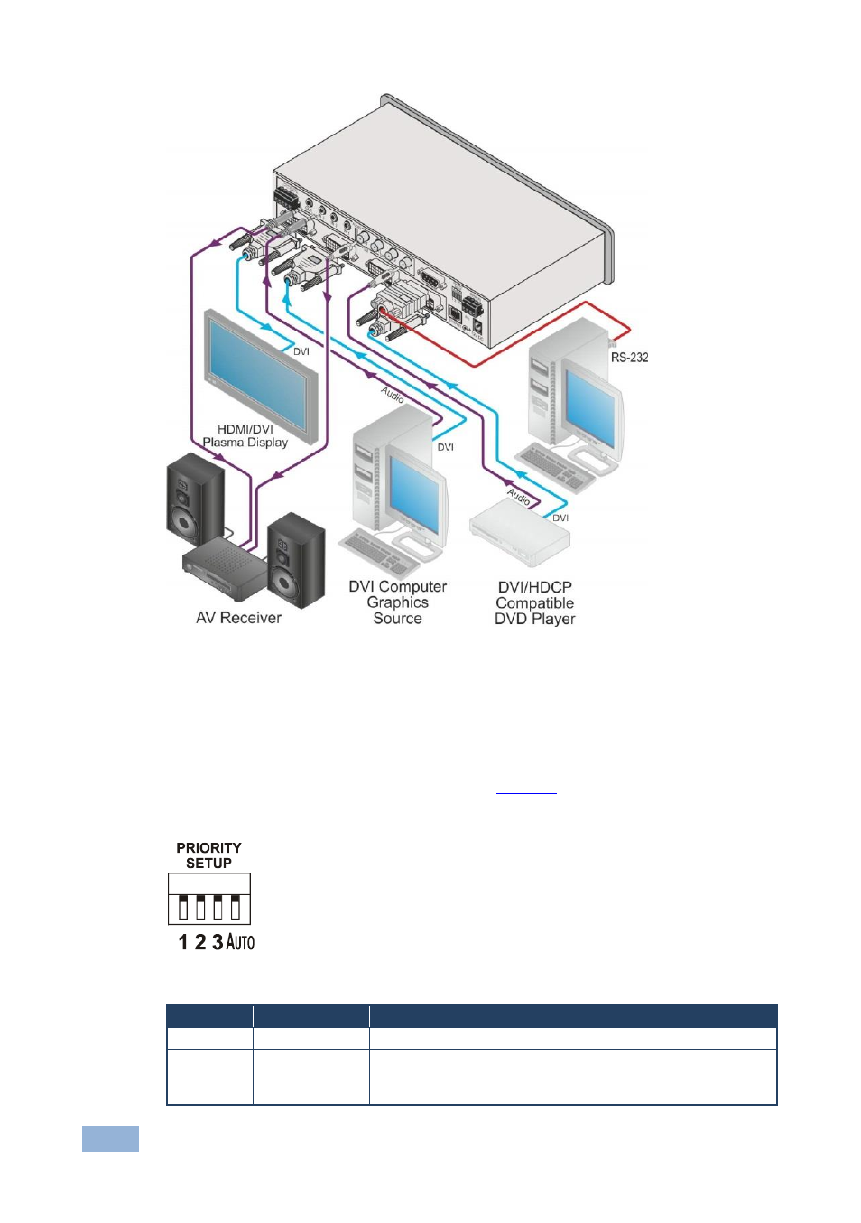 1 setting the dip-switches, Setting the dip-switches, Figure 3: vp-311dvi dip-switches | Figure 2 | Kramer Electronics VP-311DVI User Manual | Page 11 / 20