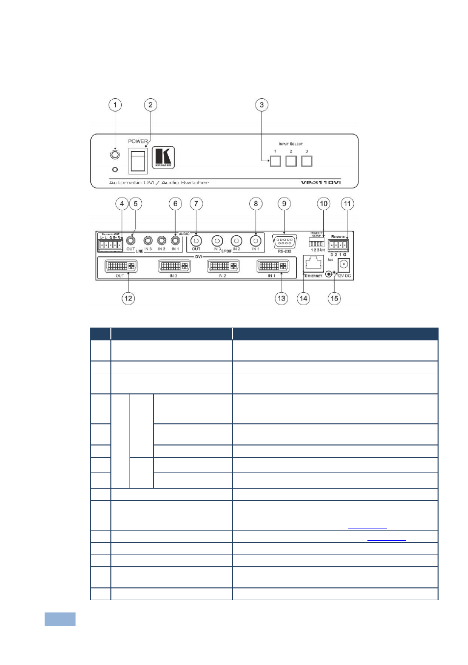 Figure 1: vp-311dvi automatic dvi/audio switcher | Kramer Electronics VP-311DVI User Manual | Page 9 / 20