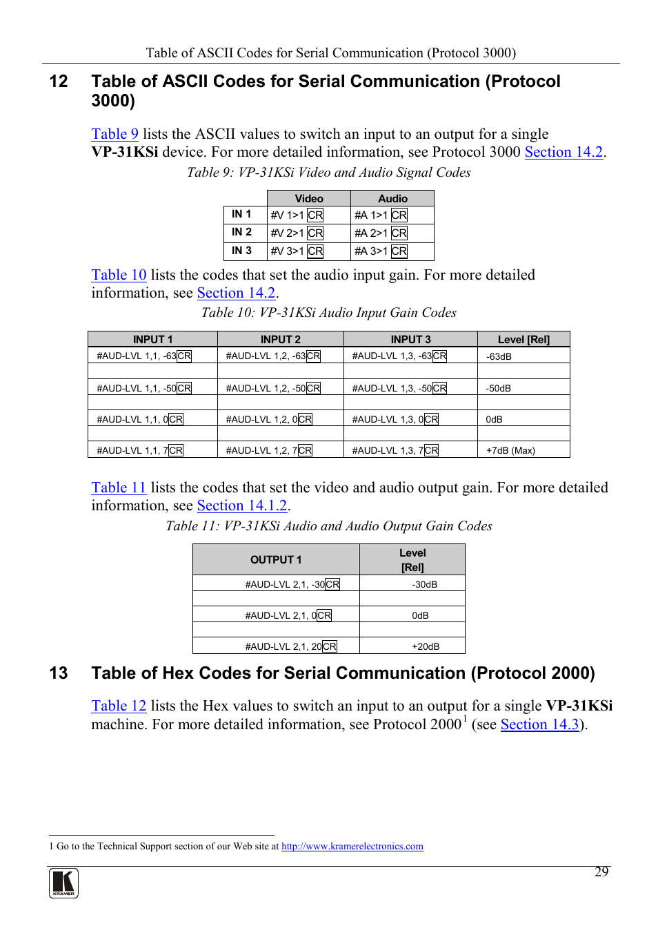 Table 9: vp-31ksi video and audio signal codes, Table 10: vp-31ksi audio input gain codes | Kramer Electronics VP-31KSi User Manual | Page 33 / 48