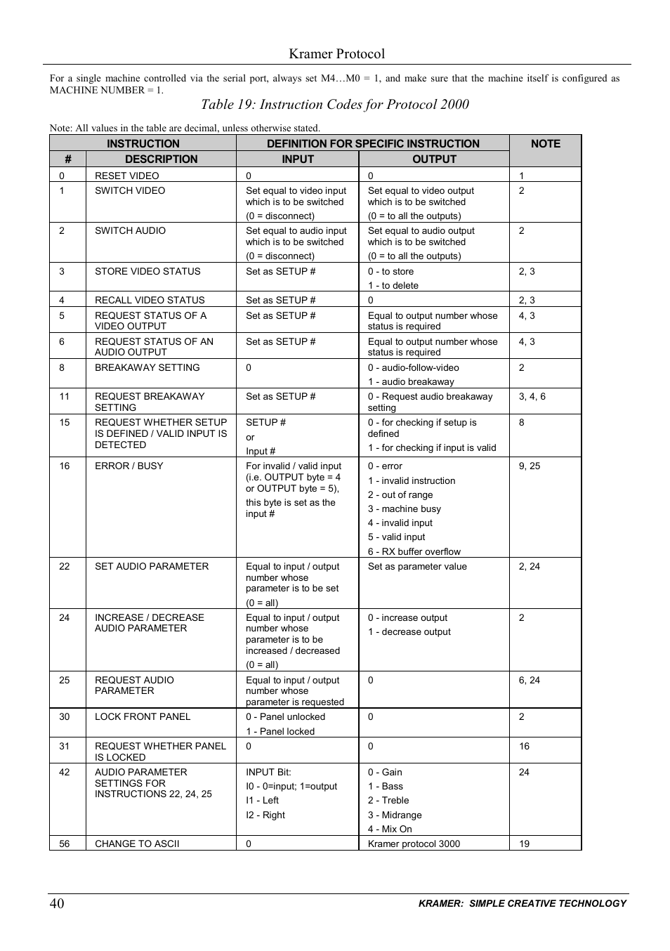 Table 19: instruction codes for protocol 2000, Kramer protocol | Kramer Electronics VP-31KSi User Manual | Page 44 / 48