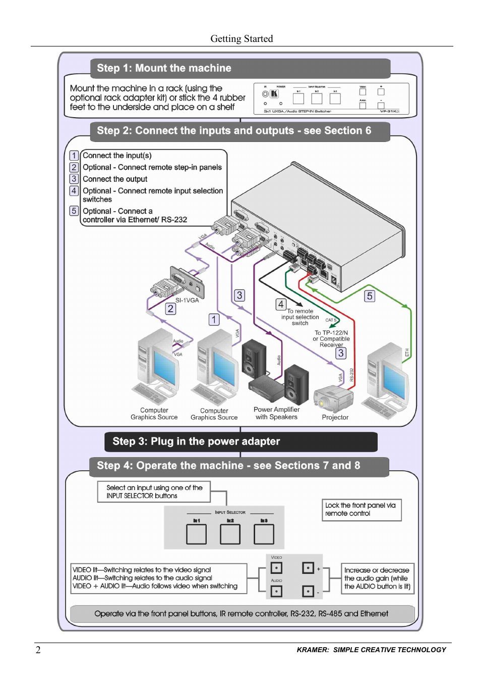 Kramer Electronics VP-31KSi User Manual | Page 6 / 48