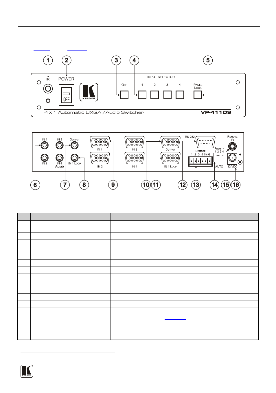 Your vp-411ds 4x1 automatic uxga / audio switcher, Figure 1: vp-411ds, 4x1 automatic uxga / audio switcher | Table 1: vp-411ds | Kramer Electronics VP-411DS User Manual | Page 7 / 22