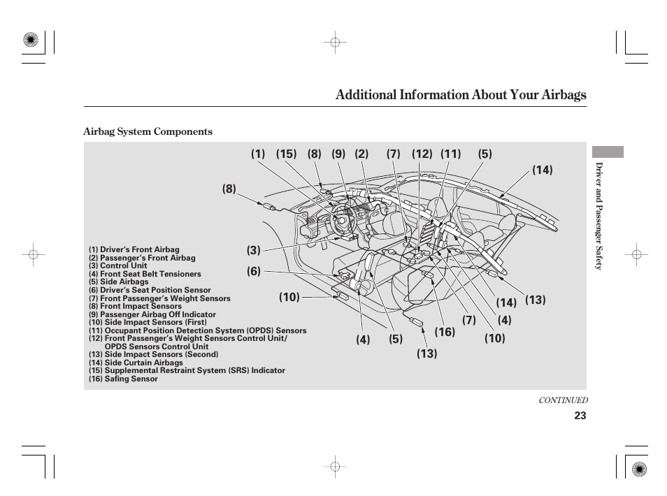 Additional information about your airbags | Acura 2009 TSX User Manual | Page 29 / 526