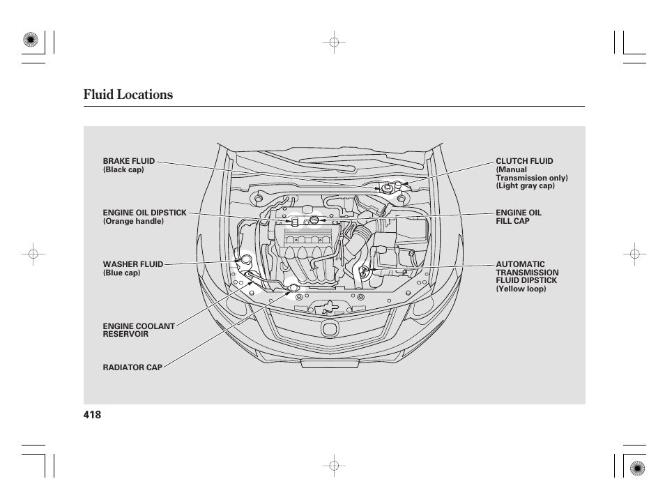 Fluid locations | Acura 2009 TSX User Manual | Page 424 / 526