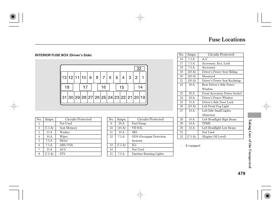 Fuse locations | Acura 2009 TSX User Manual | Page 485 / 526