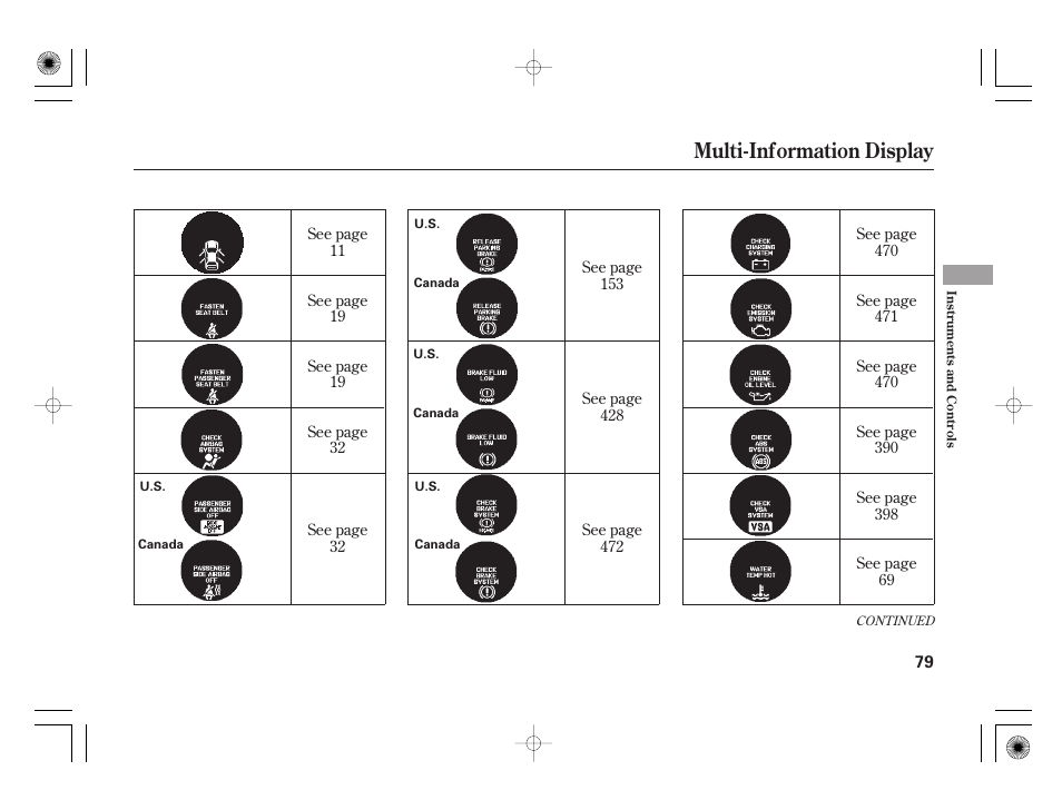 Multi-information display | Acura 2009 TSX User Manual | Page 85 / 526