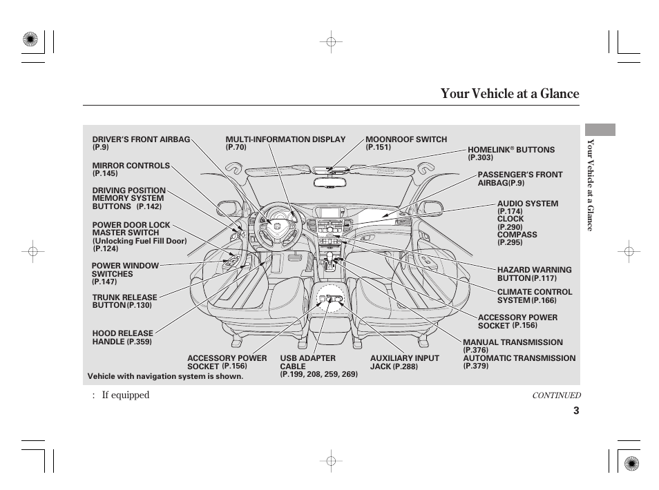 Your vehicle at a glance | Acura 2009 TSX User Manual | Page 9 / 526