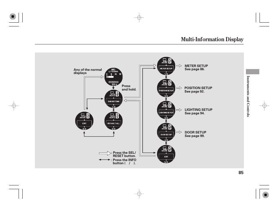 Multi-information display | Acura 2009 TSX User Manual | Page 91 / 526
