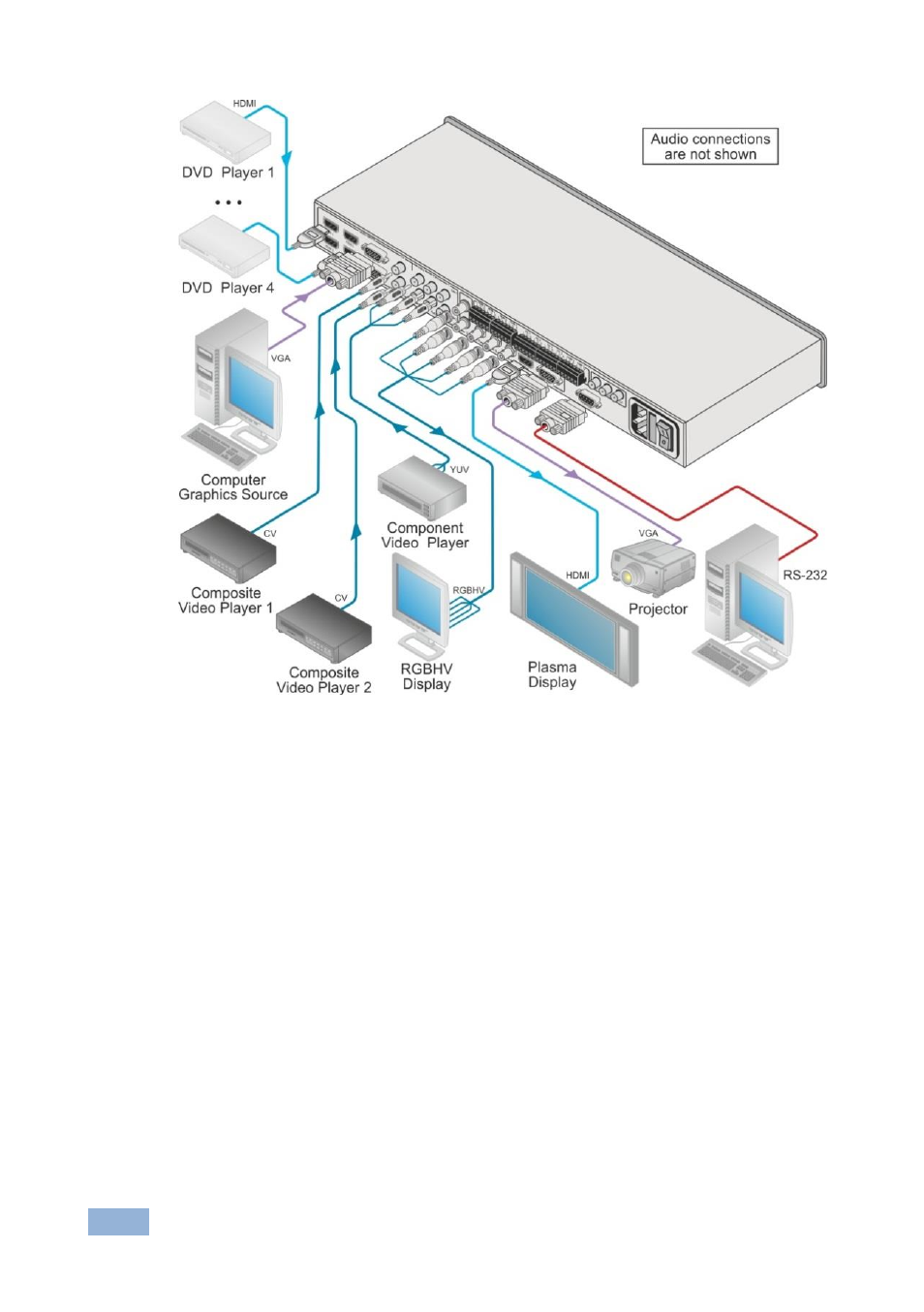 Figure 3 | Kramer Electronics VP-438 User Manual | Page 13 / 27