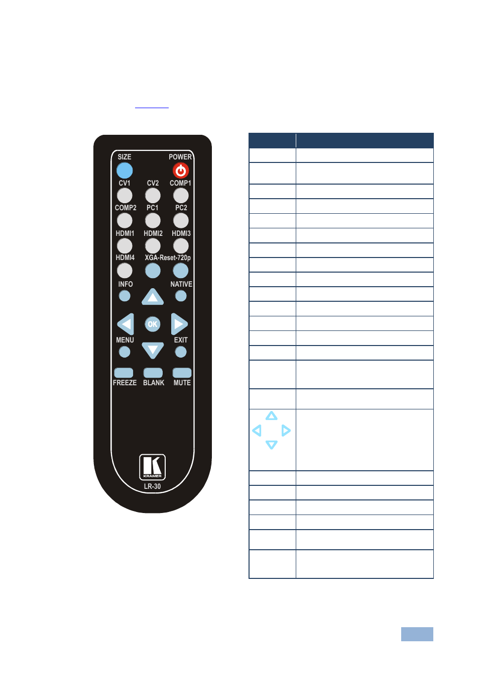 Figure 4: infrared remote control transmitter | Kramer Electronics VP-438 User Manual | Page 18 / 27