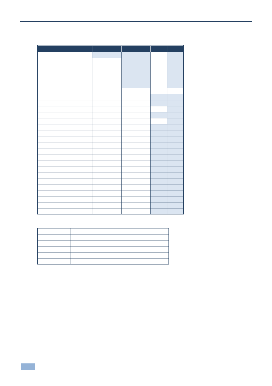 20 vp-437n, 1 vp-437n input resolutions, 2 vp-437n output resolutions | Vp-437n, Vp-437n input resolutions, Vp-437n output resolutions | Kramer Electronics VP-790 User Manual | Page 31 / 45