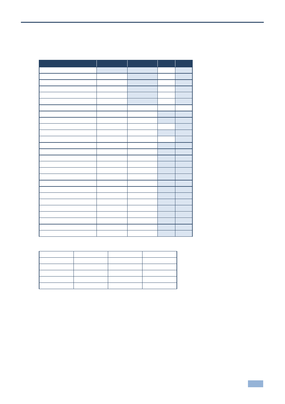 21 vp-436n, 1 vp-436n input resolutions, 2 vp-436n output resolutions | Vp-436n, Vp-436n input resolutions, Vp-436n output resolutions | Kramer Electronics VP-790 User Manual | Page 32 / 45