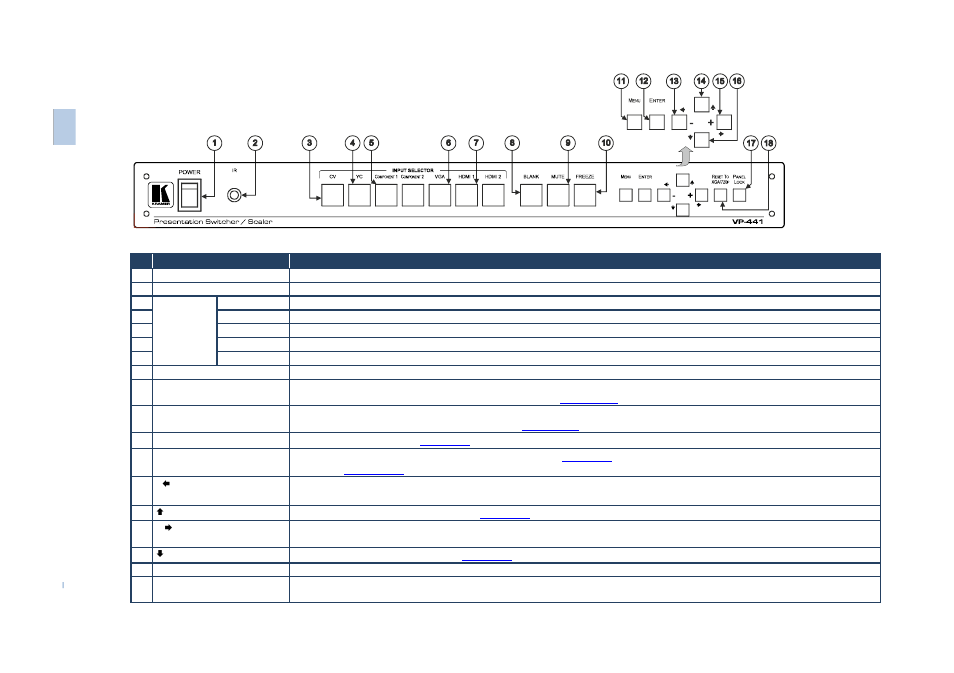 Kramer Electronics VP-441 User Manual | Page 10 / 29