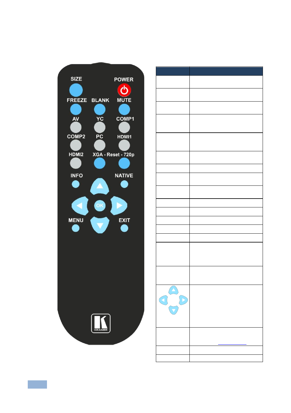 Figure 4: infrared remote control transmitter | Kramer Electronics VP-441 User Manual | Page 20 / 29