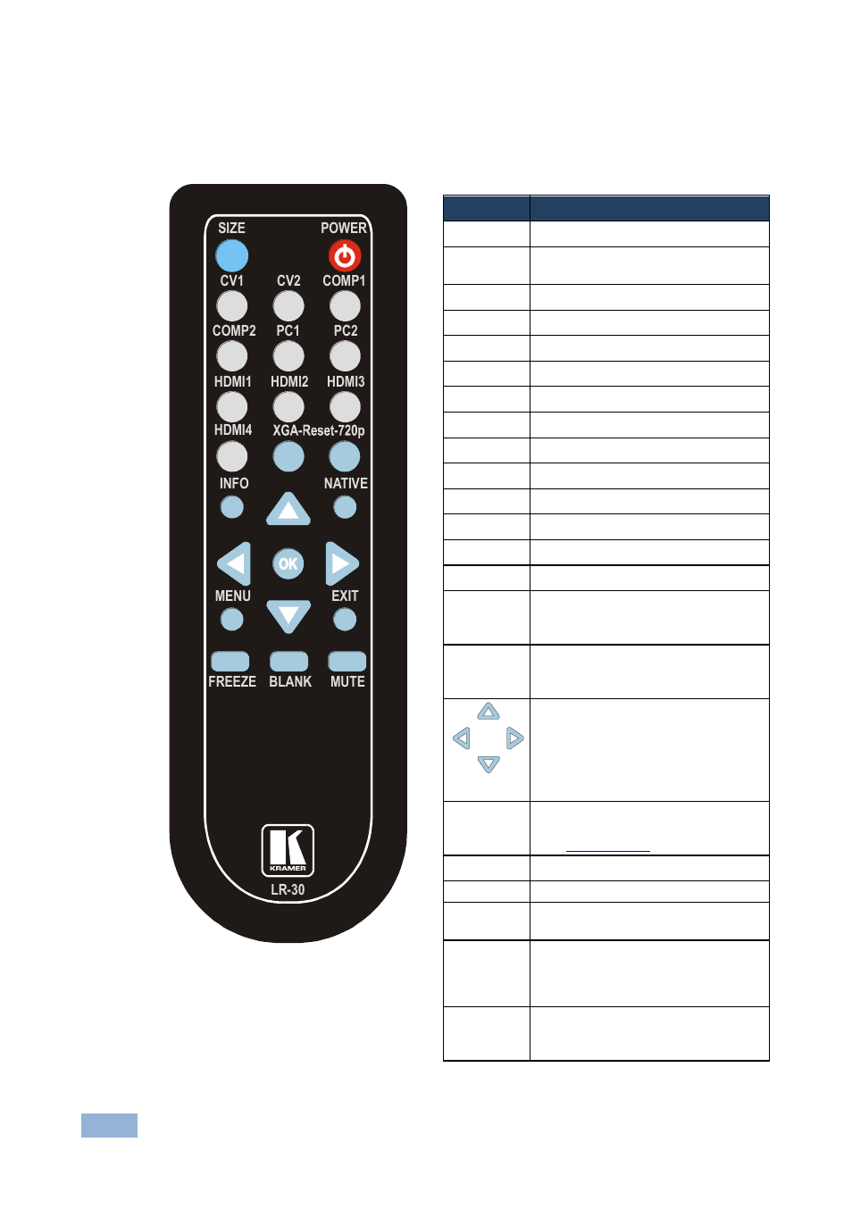 Figure 4: infrared remote control transmitter | Kramer Electronics VP-443 User Manual | Page 20 / 29