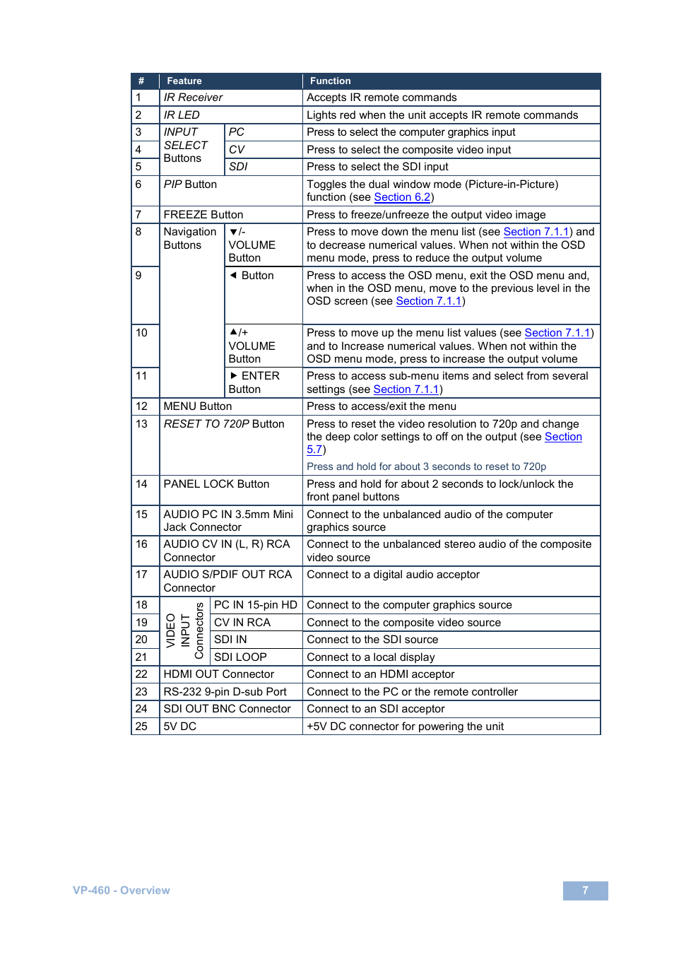 Kramer Electronics VP-460 User Manual | Page 12 / 61