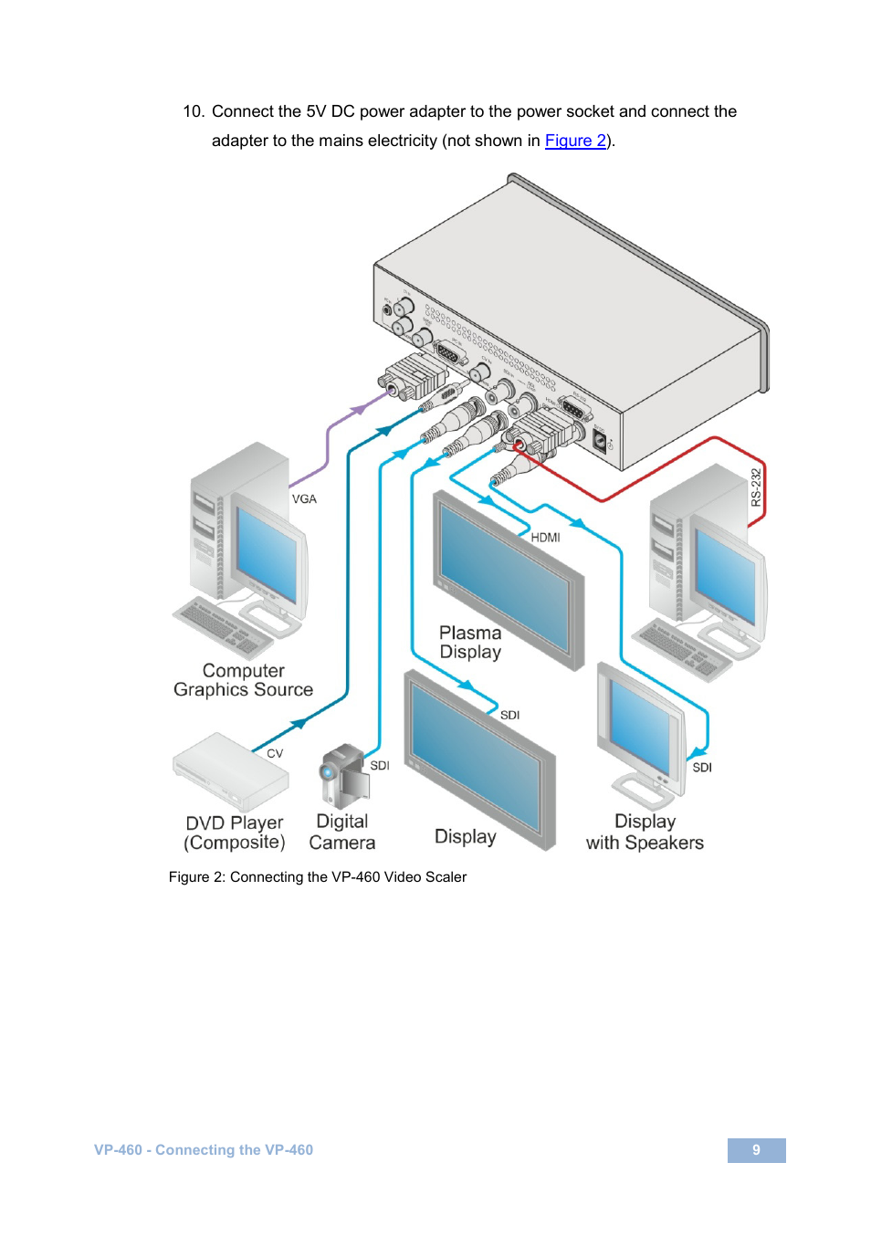 Figure 2: connecting the vp-460 video scaler, Figure 2 | Kramer Electronics VP-460 User Manual | Page 14 / 61