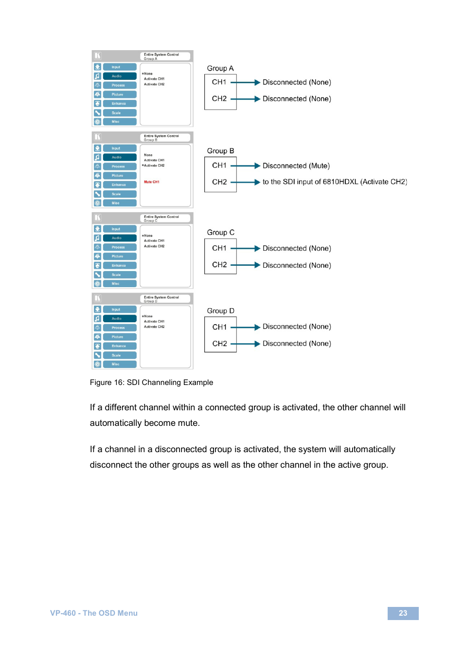 Figure 16: sdi channeling example, Figure 16 | Kramer Electronics VP-460 User Manual | Page 28 / 61