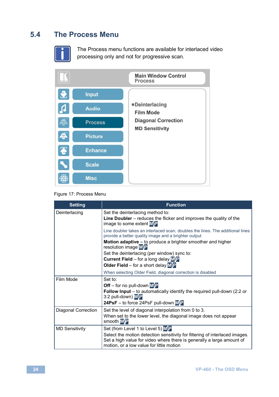 4 the process menu, The process menu, Figure 17: process menu | Kramer Electronics VP-460 User Manual | Page 29 / 61